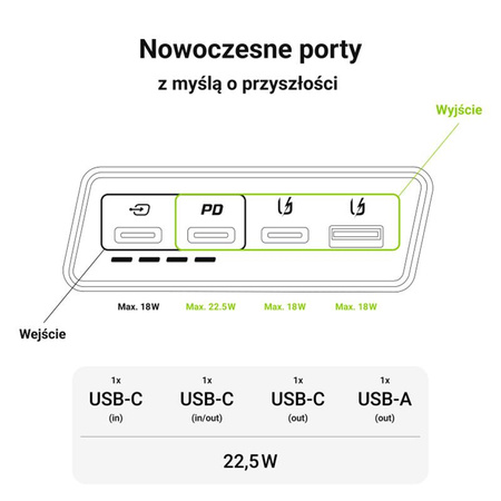 Green Cell PowerPlay20s - Power Bank 20000 mAh z szybkim ładowaniem USB-A QuickCharge 3.0 oraz 2x USB-C Power Delivery 22.5W (czarny)