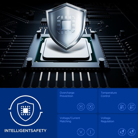 Spigen Essential EE202EU GaN Pro - Ładowarka sieciowa USB-C + USB-A 20W (White)