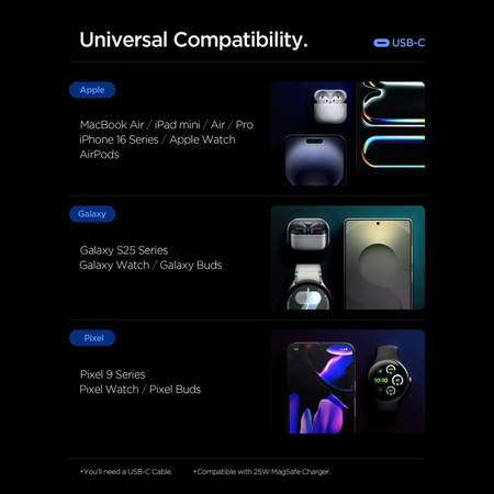 Spigen Essential EE472EU GaN Pro - Ładowarka sieciowa 2x USB-C 47W (Black)