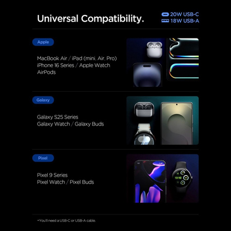 Spigen Essential EE202EU GaN Pro - Ładowarka sieciowa USB-C + USB-A 20W (White)